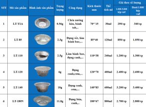 Bảng báo giá Khay giấy bạc hình tròn của Lộc Tự